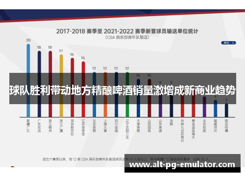 球队胜利带动地方精酿啤酒销量激增成新商业趋势