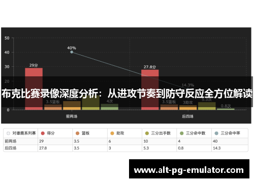 布克比赛录像深度分析：从进攻节奏到防守反应全方位解读