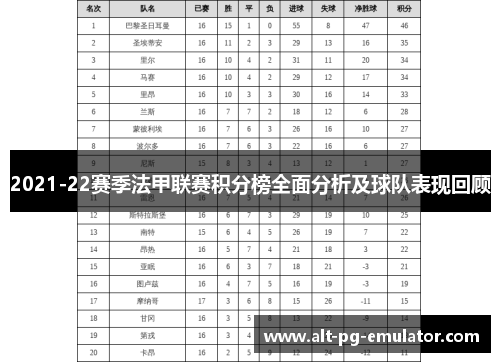 2021-22赛季法甲联赛积分榜全面分析及球队表现回顾