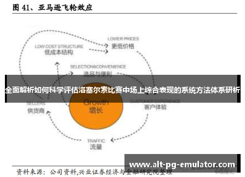 全面解析如何科学评估洛塞尔索比赛中场上综合表现的系统方法体系研析