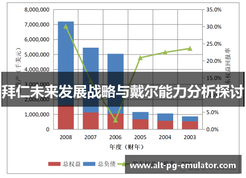 拜仁未来发展战略与戴尔能力分析探讨 拜仁未来发展战略与戴尔能力分析探讨